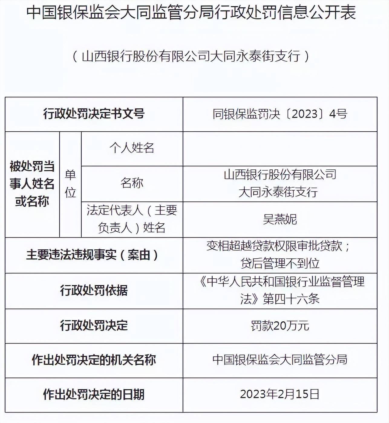 山西银行5支行被罚120万