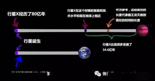 CICC科普栏目｜若何用通俗的语言来解释「费米悖论」？