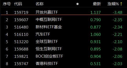 Etf Etf Etf