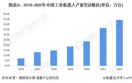 2023 年中国智能硬件行业细分市场现状阐发 智能家居等市场增长情况优良