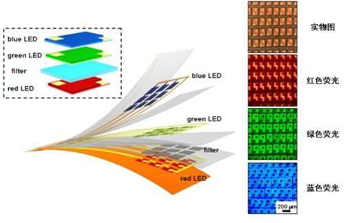 ʽMicro LEDͣǳ