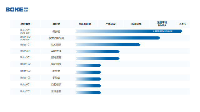 FBEC大会 | 波克医疗副总司理陈航：“游戏+医疗”，摸索之路