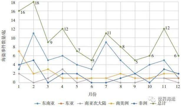 2022年全球海盗事务阐发