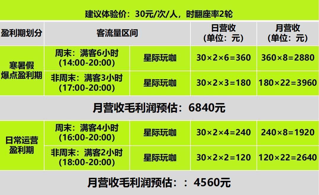 游戏厅新生，却困在不赚钱的“陷阱”里