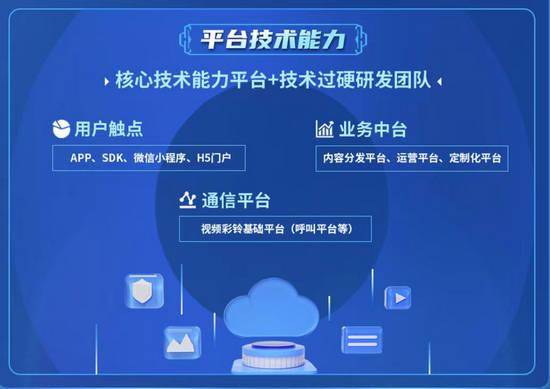 中国挪动视频彩铃扬帆出海 海外商用计划表态MWC 2023