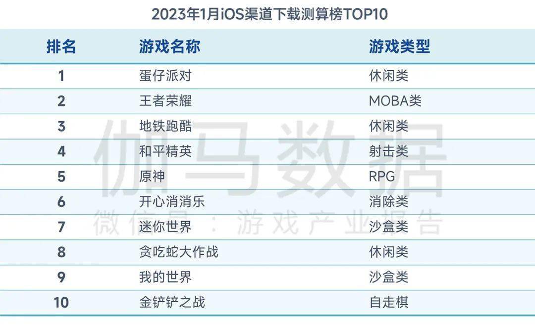 2023年1月陈述：春节假期提振环比增长