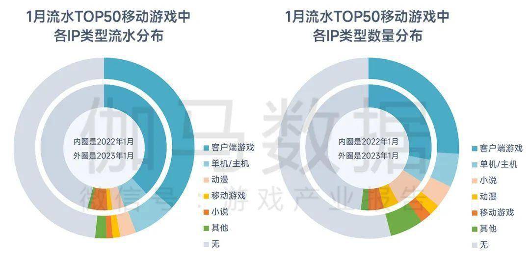 2023年1月陈述：春节假期提振环比增长