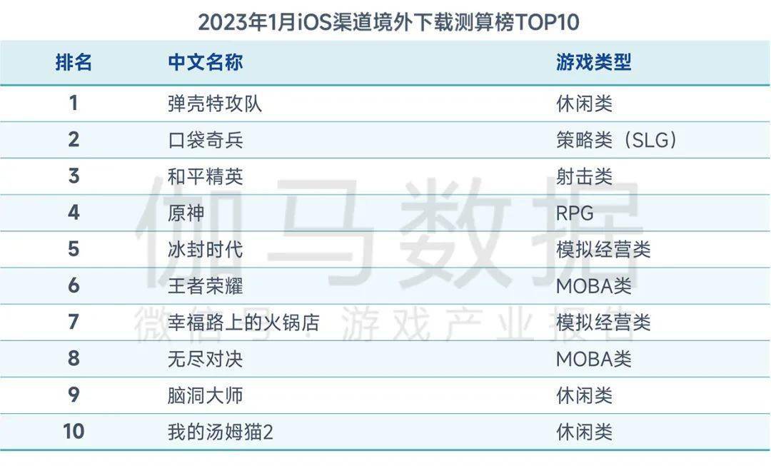 2023年1月陈述：春节假期提振环比增长