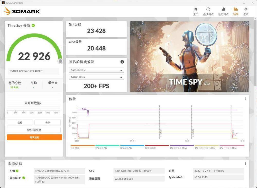 2K 144hz游戏的高帧利器，七彩虹iGame RTX 4070 Ti火神评测