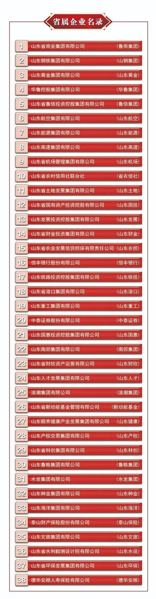 山东省属企业名录（38家）