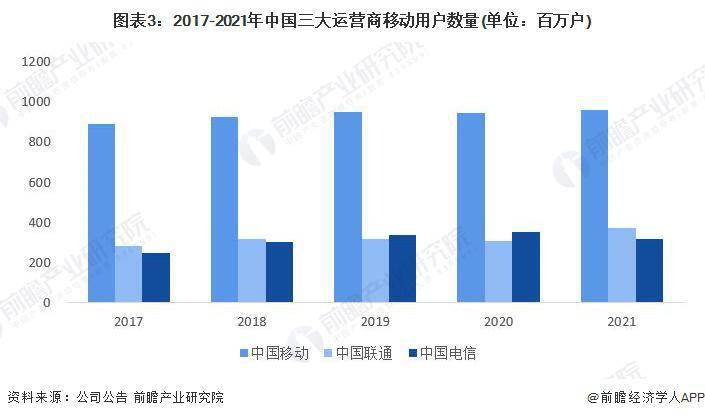 市场现状分析 中国智能手机出货量有所下滑AG真人平台2023 年中国智能手机行业(图4)