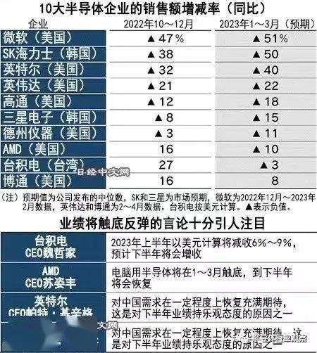 TOP 10�뵼�峧�̣��ż�Ӫ���»�