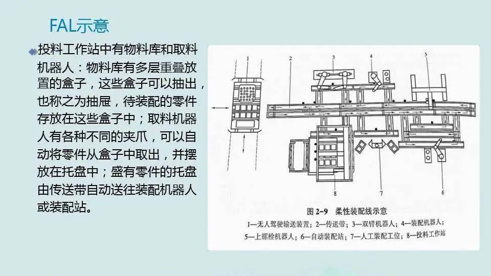 【每日改善】主动化造造系统的开展 柔性造造系统（附下载）