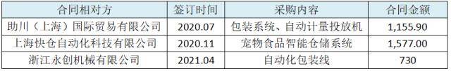 福贝宠物IPO：代工企业利润率堪比龙头高科技公司，巨额资金闲置却向本钱市场伸手