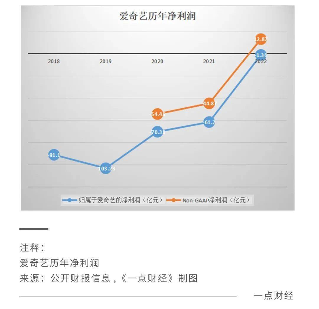 长视频结局：一场考验资金储蓄的消耗战