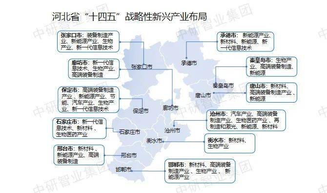 【超全整理】中国31个省市区战略性新兴财产规划