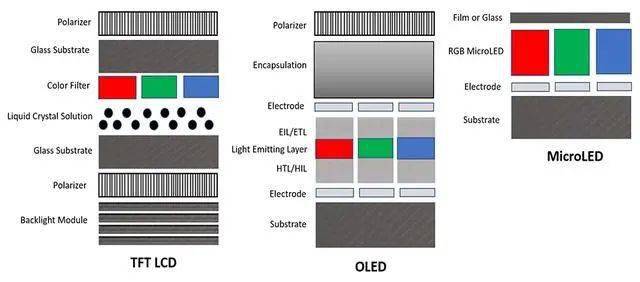 MicroLED٣ƻֱ