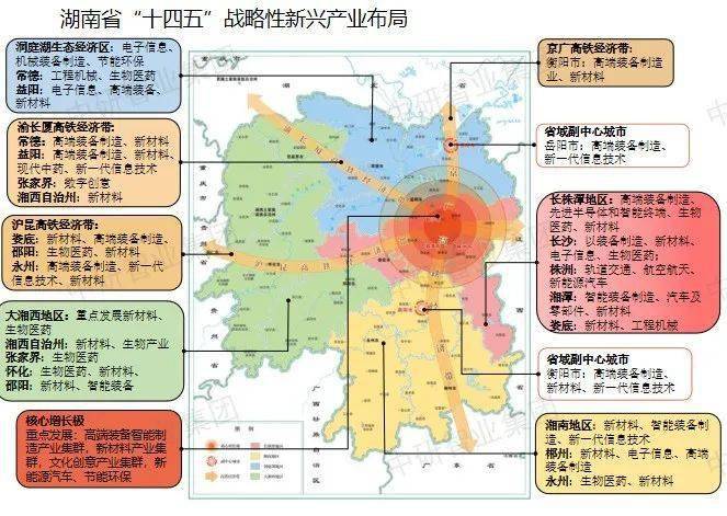 【超全整理】中国31个省市区战略性新兴财产规划