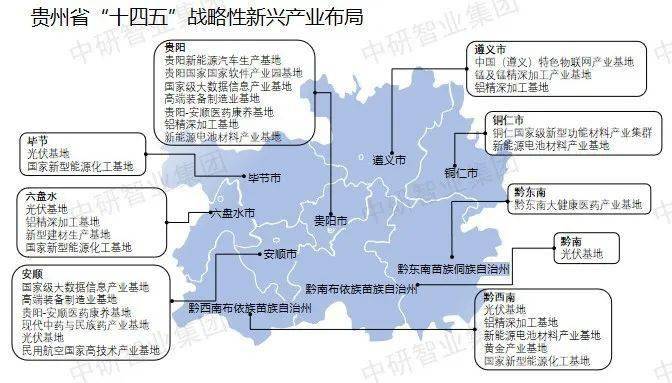 【超全整理】中国31个省市区战略性新兴财产规划