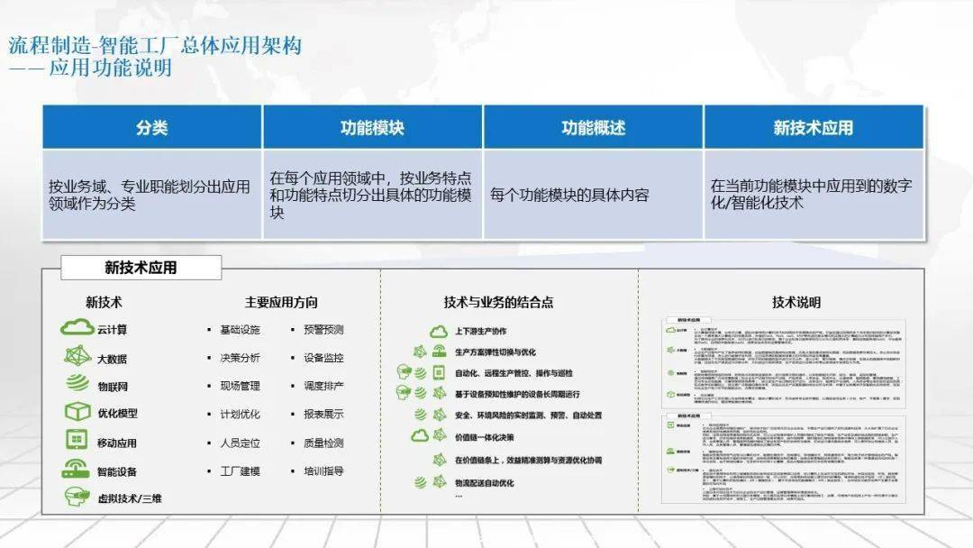 流程造造智能工场总体架构及建立道路规划计划（可下载）