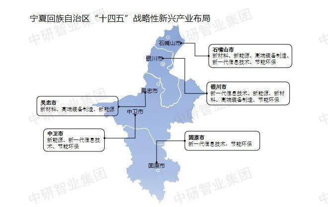 【超全整理】中国31个省市区战略性新兴财产规划