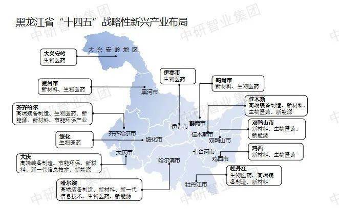 【超全整理】中国31个省市区战略性新兴财产规划