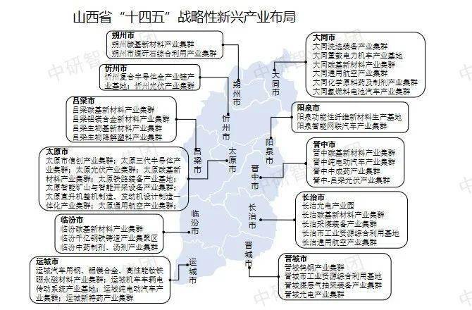 【超全整理】中国31个省市区战略性新兴财产规划