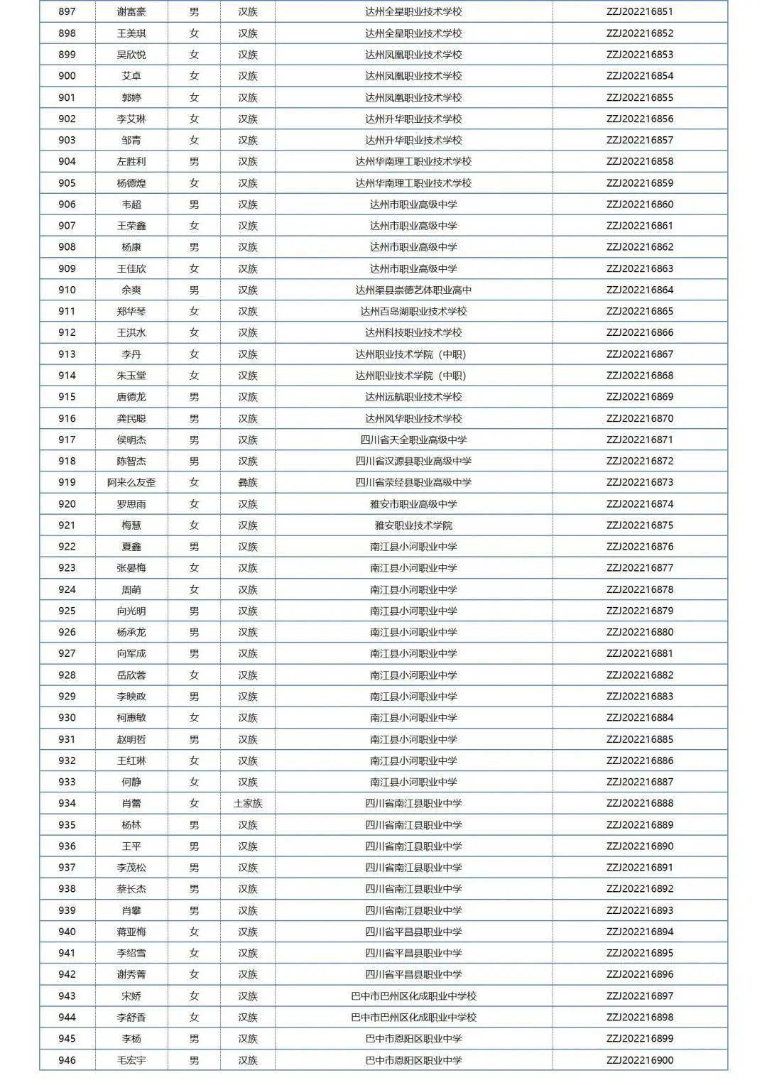 中职国度奖学金学生名单公布，四川共1211名中职学子获奖