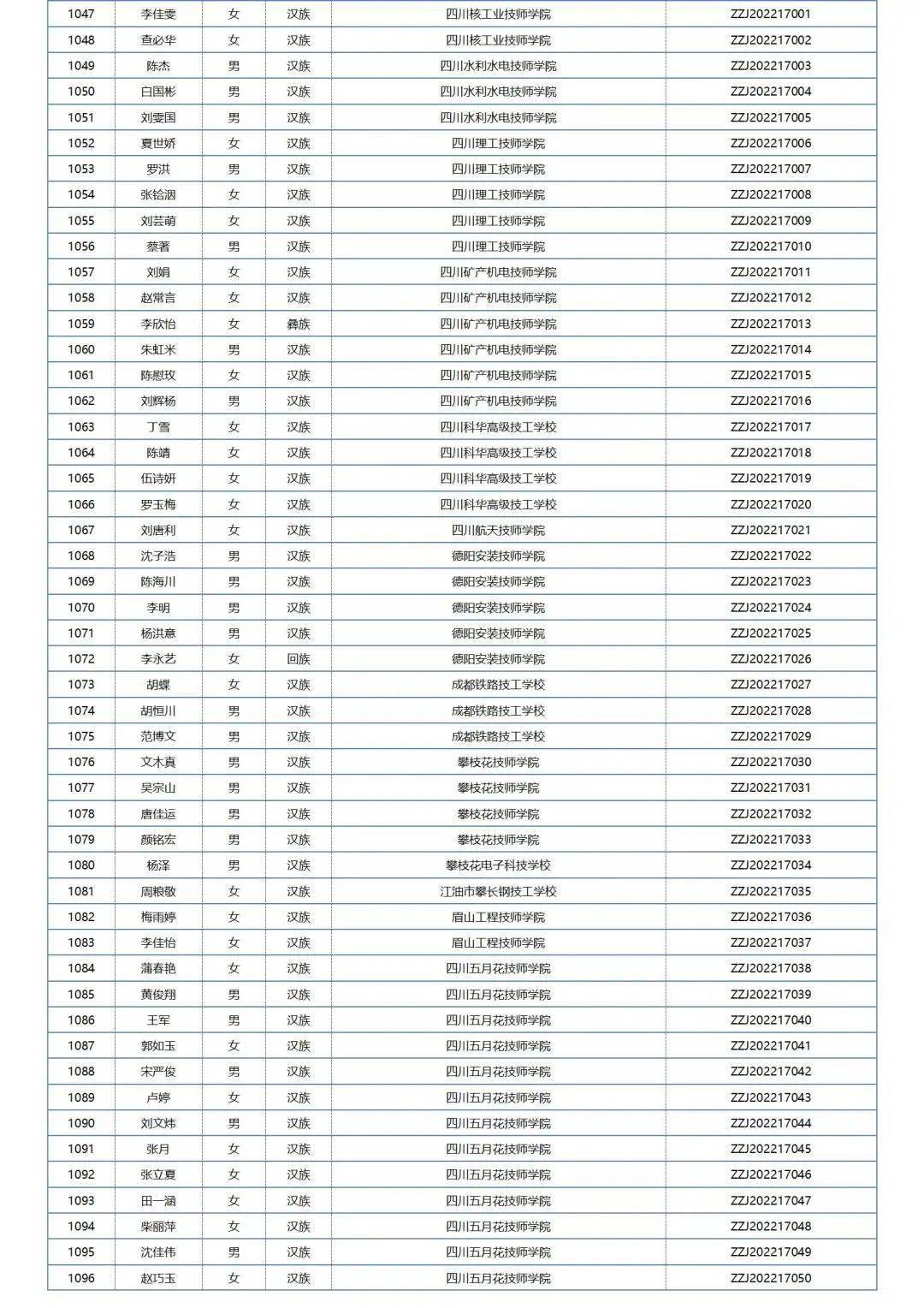 中职国度奖学金学生名单公布，四川共1211名中职学子获奖