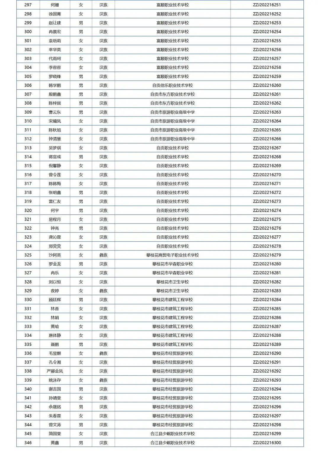 中职国度奖学金学生名单公布，四川共1211名中职学子获奖