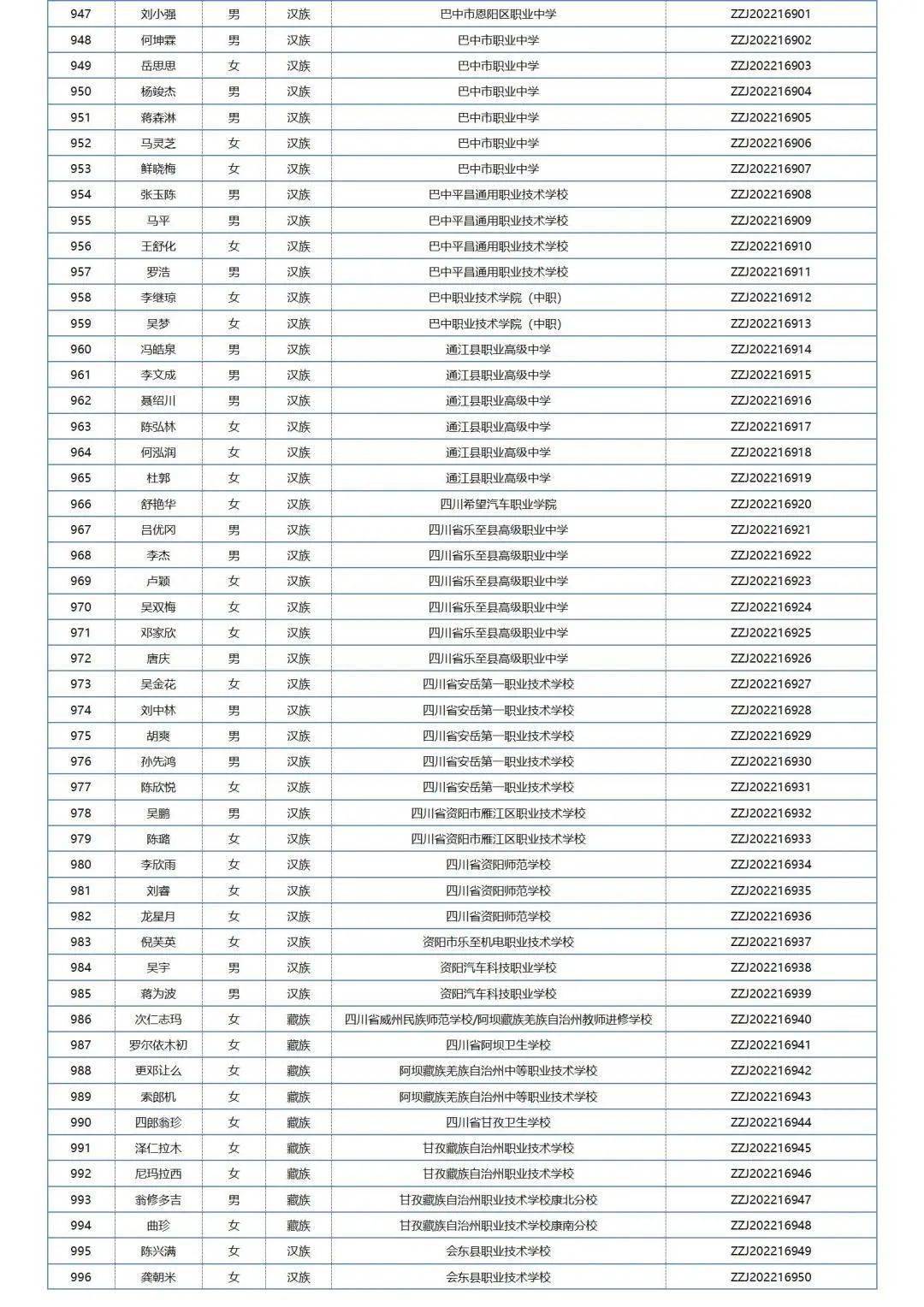 中职国度奖学金学生名单公布，四川共1211名中职学子获奖