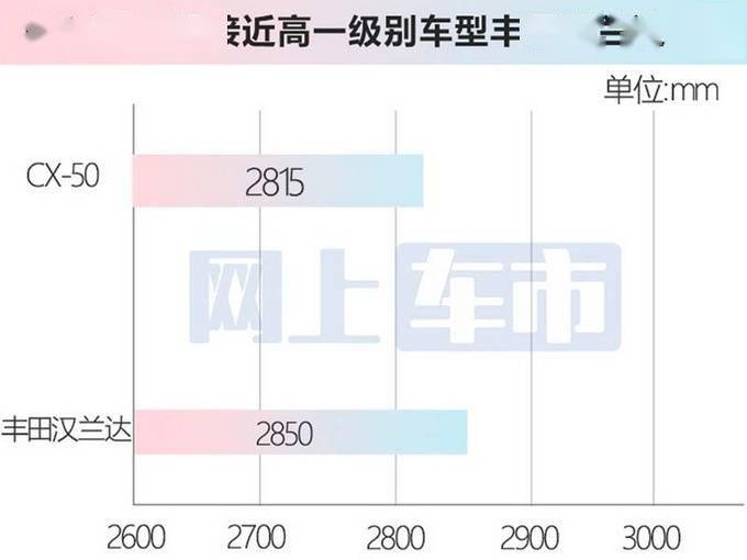 马自达CX-50 4月19日上市！估计售17.98-23.98万