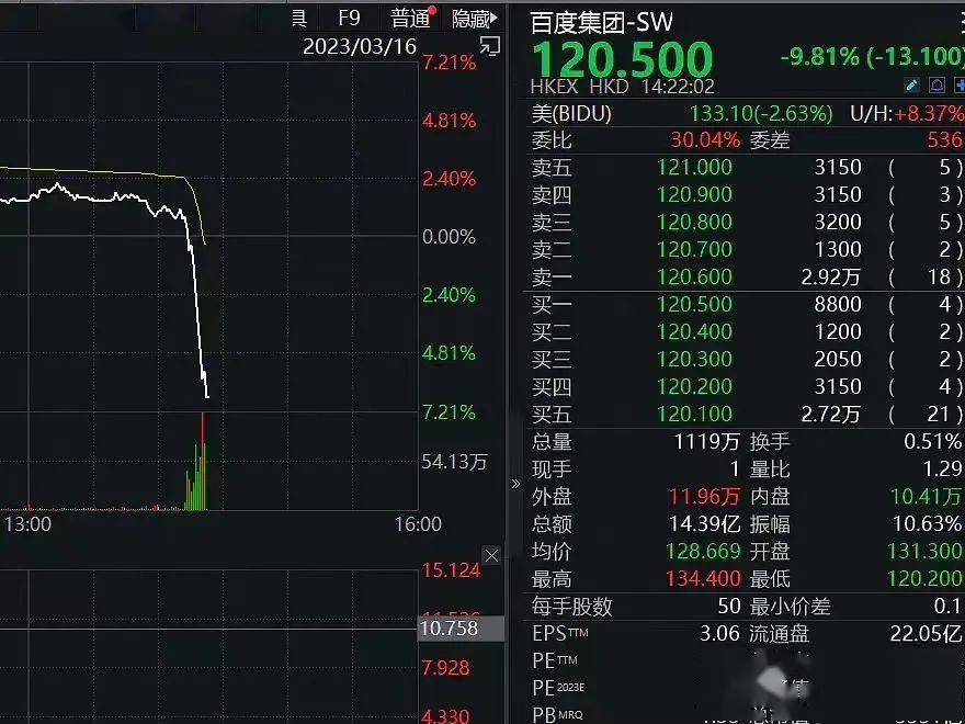 百度“中国版ChatGPT”发布！股价大跌、网友群嘲……