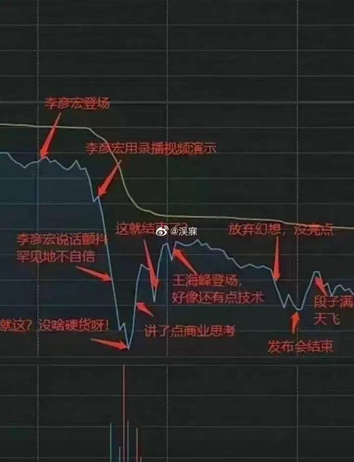 百度“中国版ChatGPT”发布！股价大跌、网友群嘲……