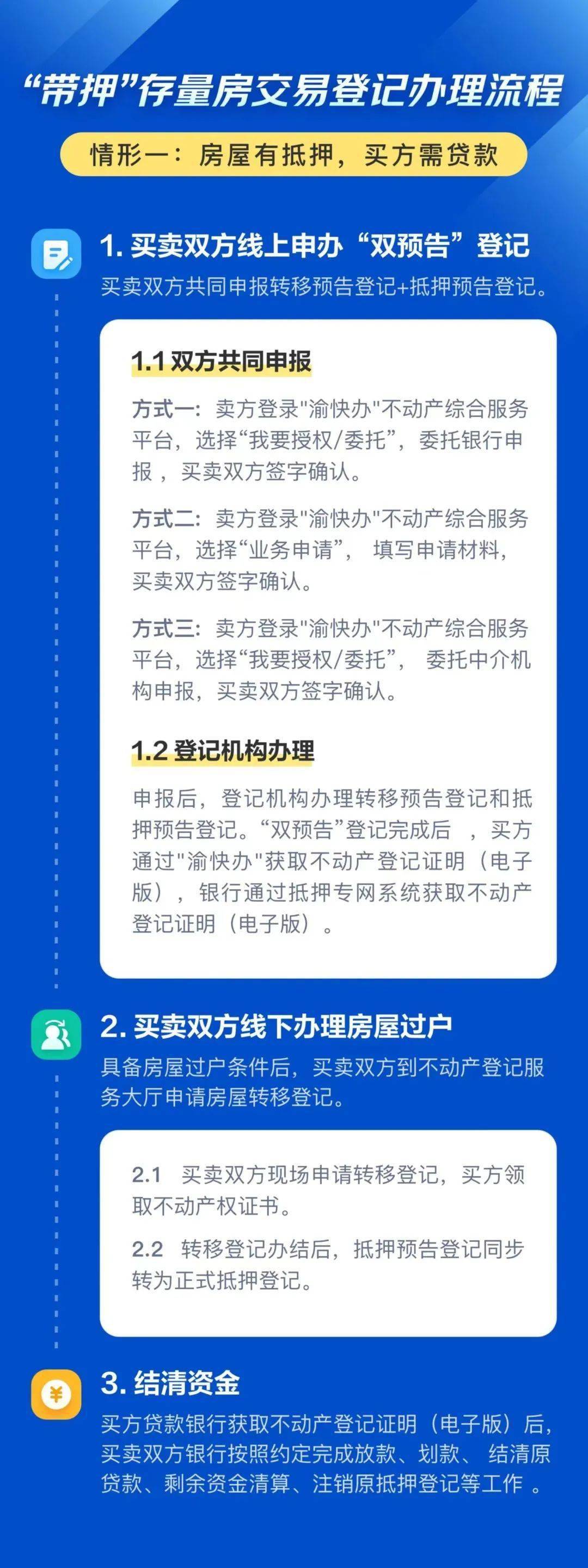 重庆二手房贷款政策首付几成（重庆二手房双预告“带押过户”→无需还贷，只要3个步骤！）