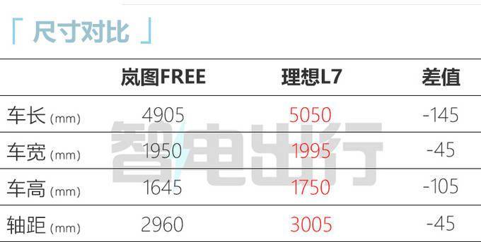 新款岚图FREE年中上市！搭百度智驾系统 售价或下调