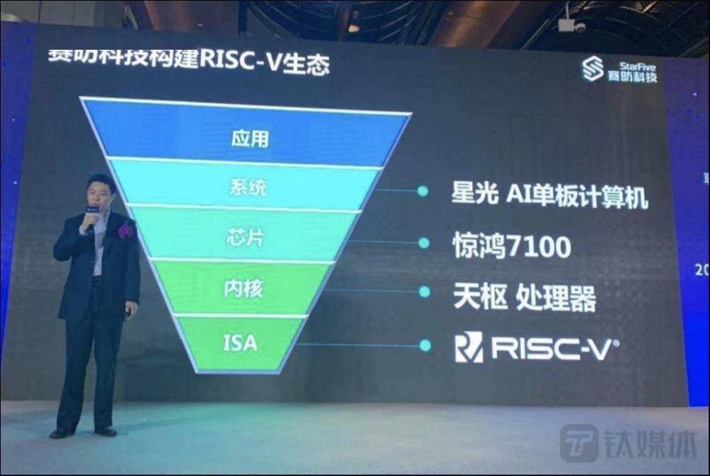 RISC-V芯片公司赛昉科技完成新一轮战投，投资方百度正加速规划芯片｜硅基世界