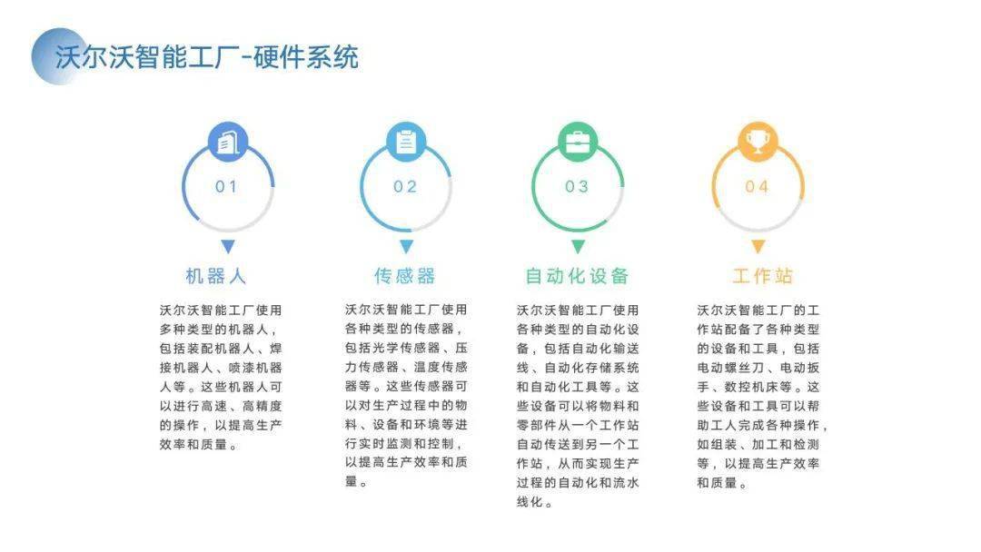 PPT | 智能工场建立计划与施行方案（附下载）