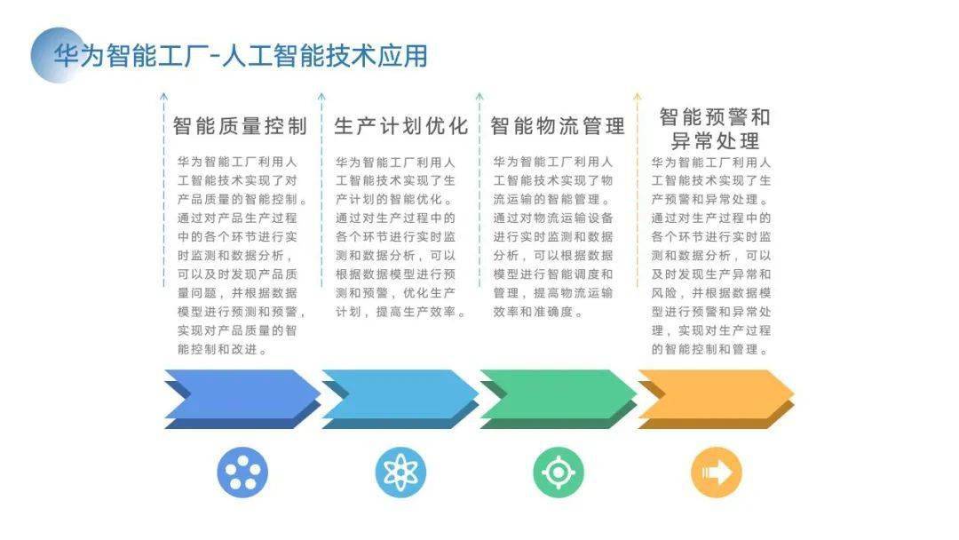 PPT | 智能工场建立计划与施行方案（附下载）