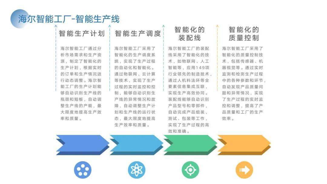 PPT | 智能工场建立计划与施行方案（附下载）