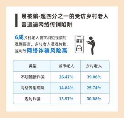 超四成村落白叟不会手机付出 城乡数字鸿沟若何破解？