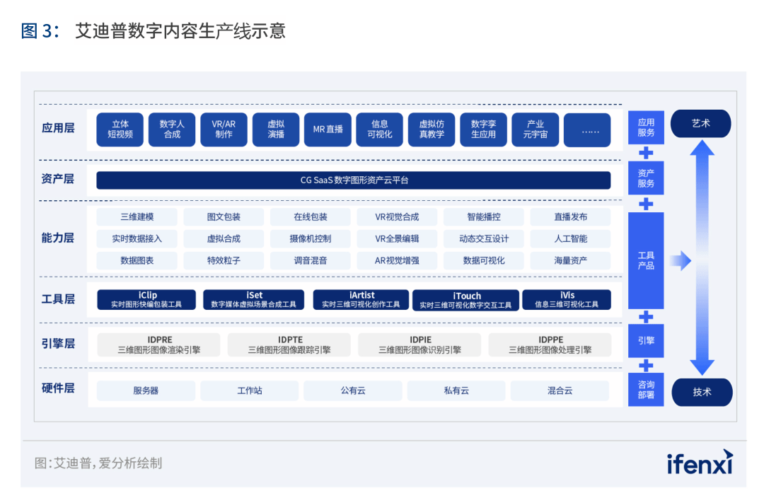 数字内容财产的AIGC变化，狂飙去何方？