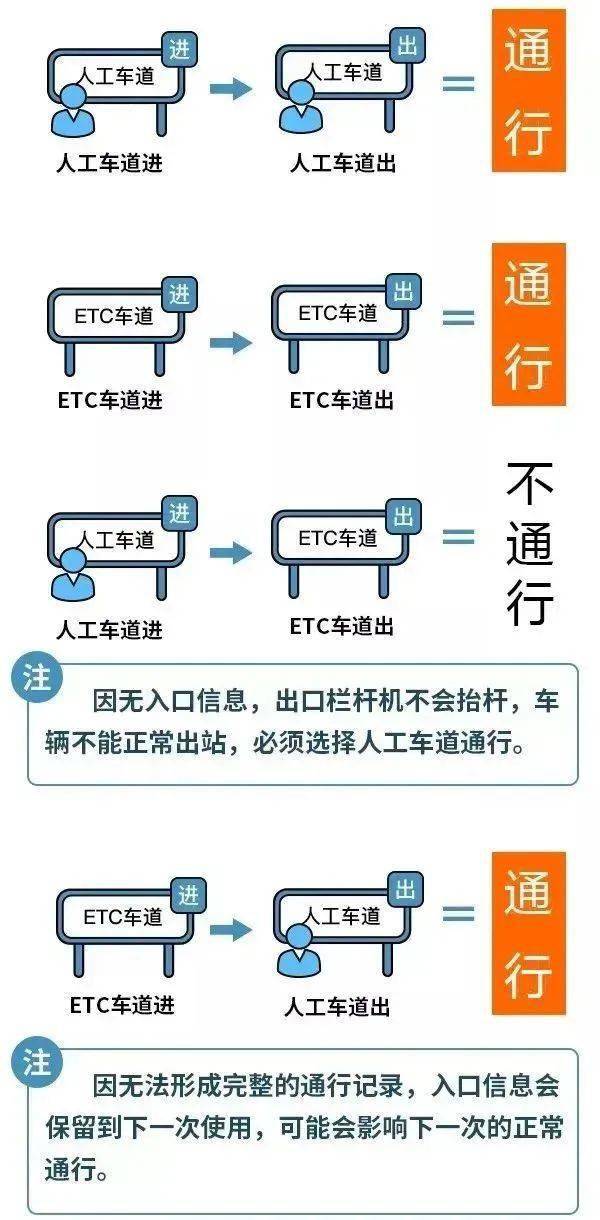 【最新通知】免费！免费！