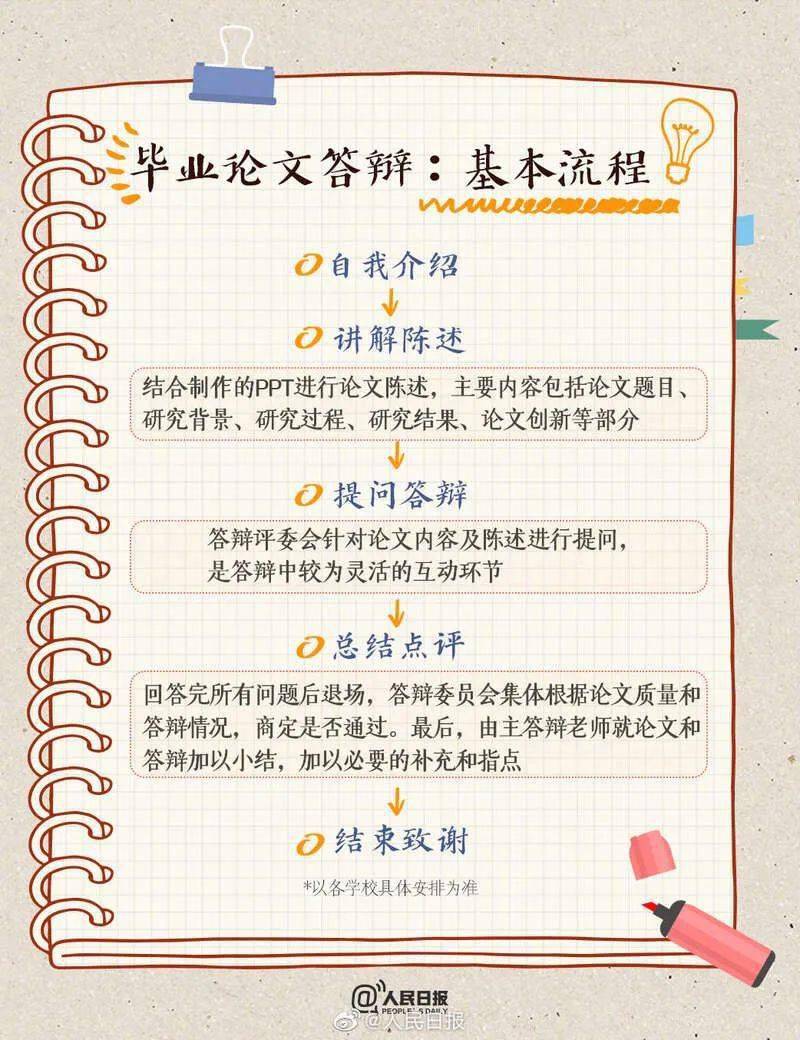 值得收藏！毕业论文答辩攻略，每个大学生都需要！