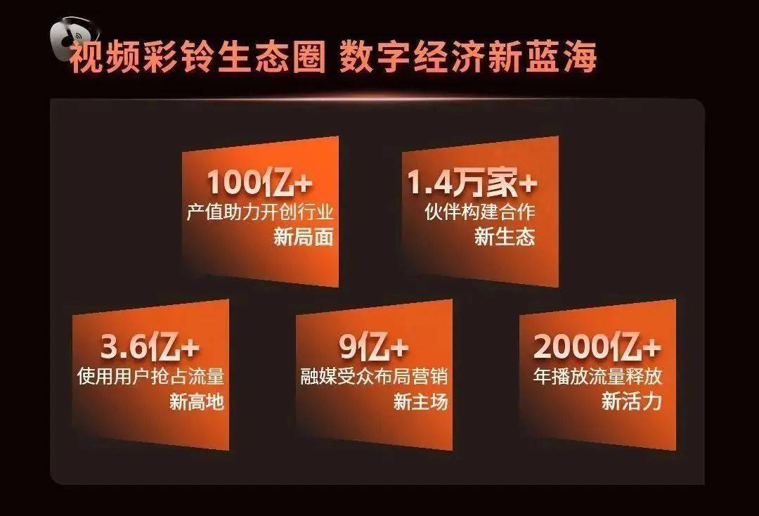 10亿级规模共建！中国挪动视频彩铃“燚”方案，将若何点燃生态之火？