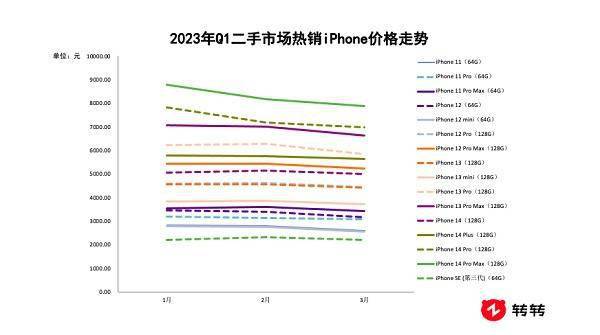 תתQ1ֻ飺ͼ۸սiPhone 11԰