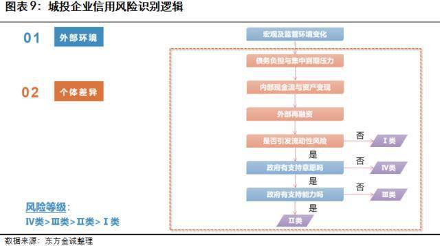 瞻望：2023年城投行业信誉风险瞻望