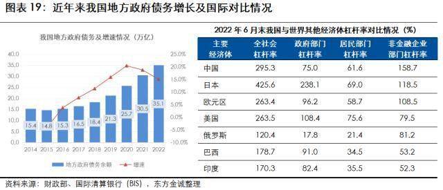 瞻望：2023年城投行业信誉风险瞻望