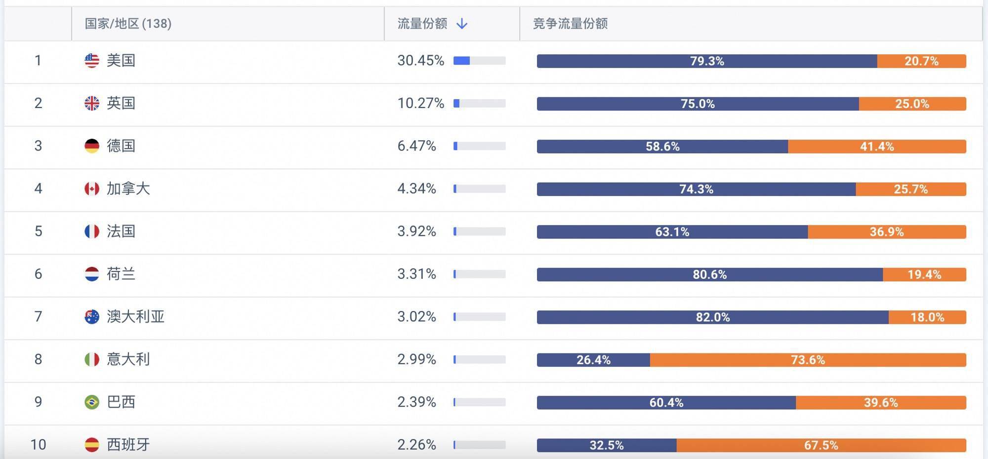 女拆跨境电商——Cider竞品阐发