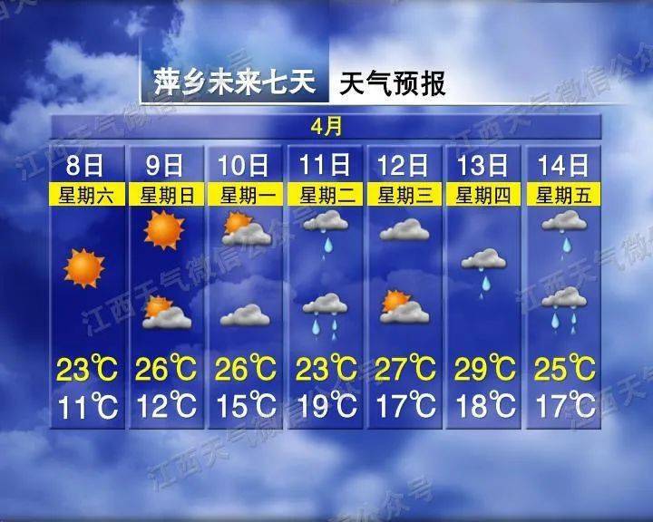 9℃​！大雨又要来！江西接下来气候……